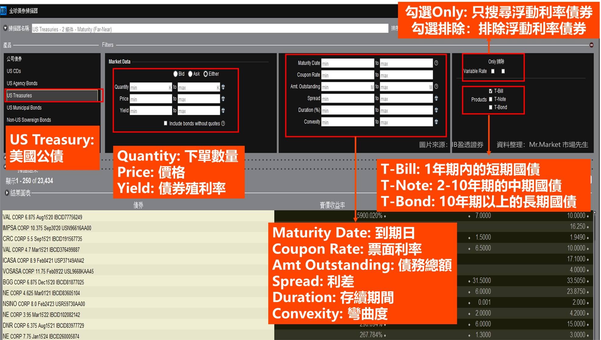 中国人如何购买美国国债（美国公债）？【盈透证券购买美债图文教程】-图片11